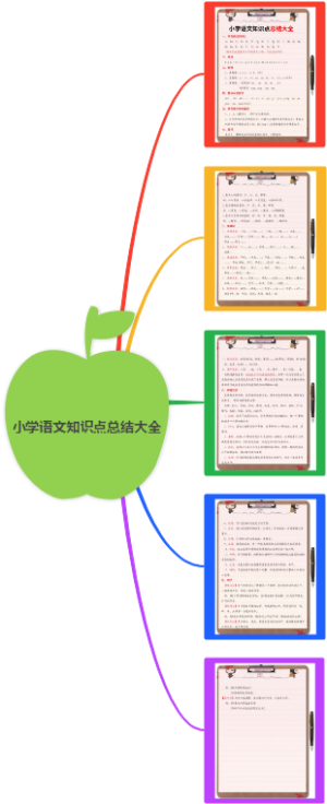 小学语文知识点总结大全