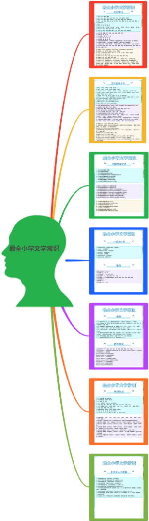 最全小学文学常识