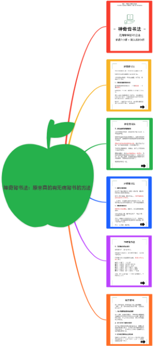 神奇背书法：原来真的有无痛背书的方法
