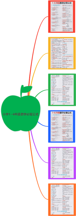 小学1~6年级数学必背公式