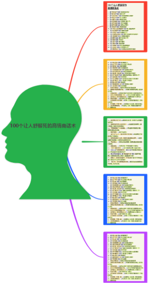 100个高情商话术