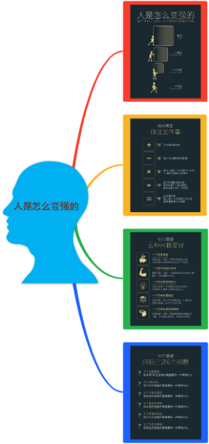 人是怎么变强的