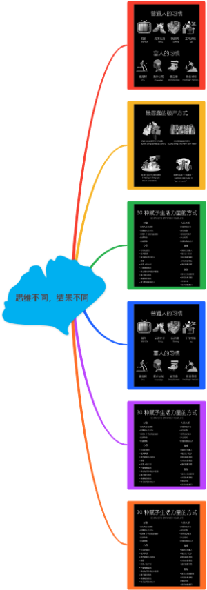 思维不同，结果不同