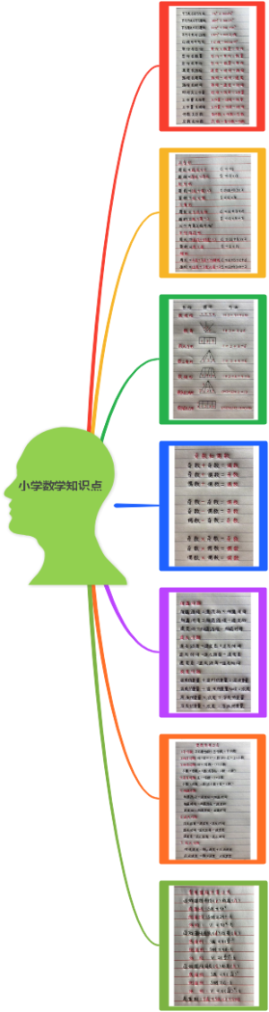 小学数学知识点