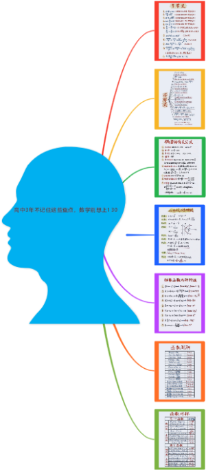 高中3年不记住这些重点，数学别想上130
