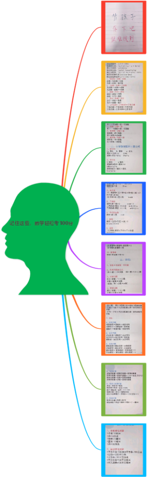 记住这些，数学轻松考100分
