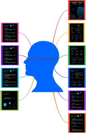 找到问题本质，像高手一样无痛自律