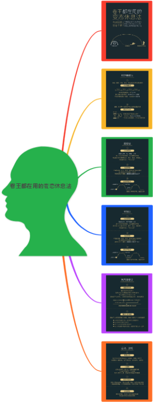卷王都在用的变态休息法