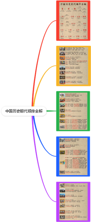 中国历史朝代顺序全解