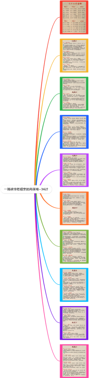 一篇读懂老祖宗的高谋略~36计