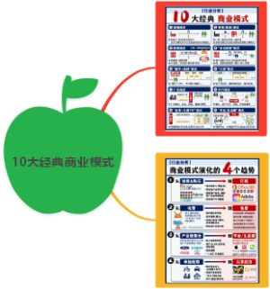 10大经典商业模式