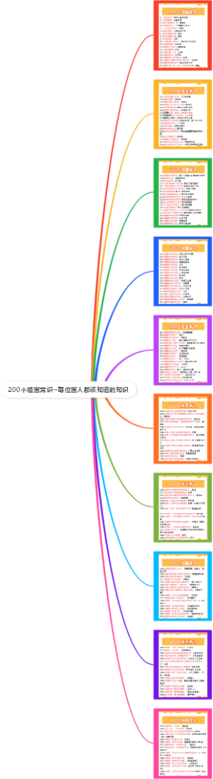 200个祖国常识~每位国人都该知道的知识