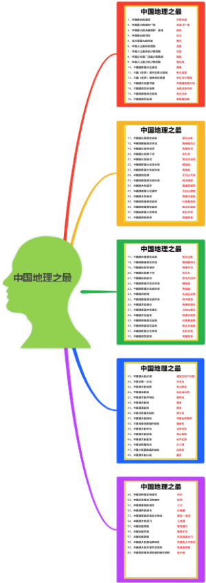 中国地理之最