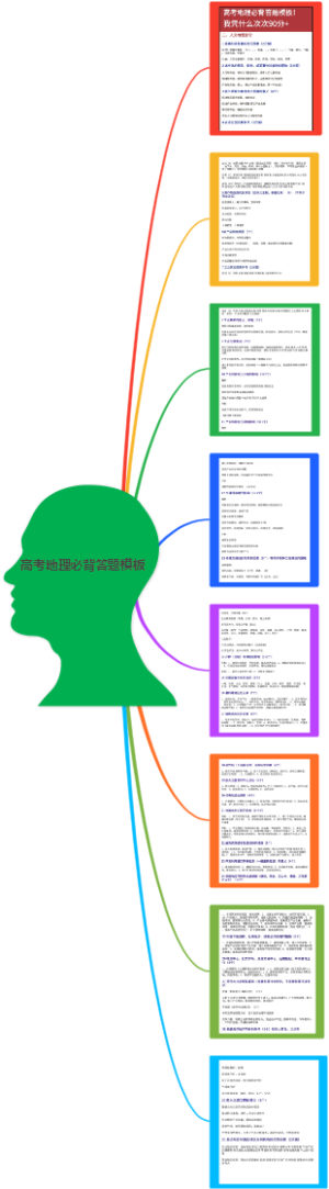 高考地理必背答题模板