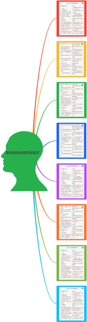 最详细的地理学霸笔记