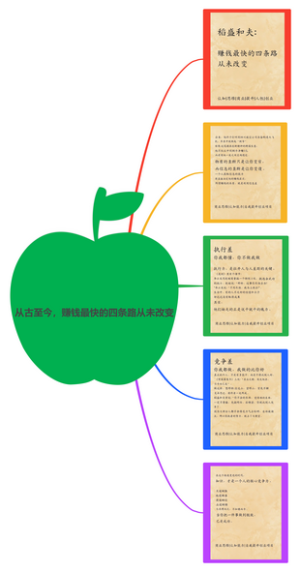 从古至今，赚钱最快的四条路从未改变