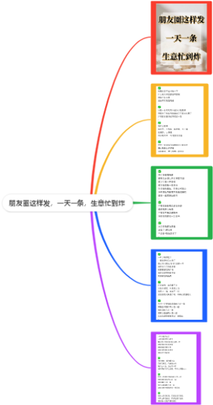 朋友圈这样发，生意忙到炸