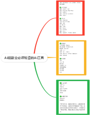 Ai搞副业必须知道的Ai工具