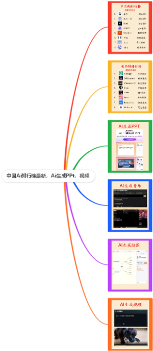 中国Ai排行榜最新，Ai生成PPt，视频