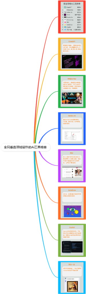 全网垂直领域最热的Ai工具榜单