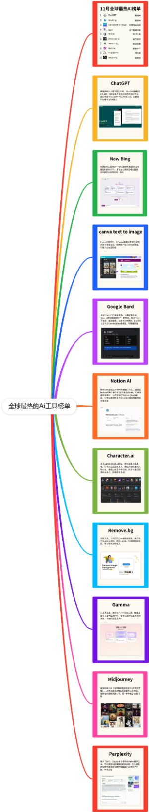 全球最热的Ai工具榜单