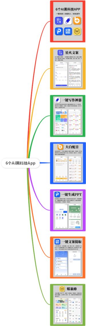 6个Ai黑科技App