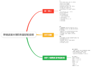 大学四年规划