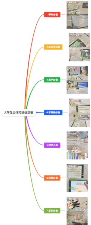 大学生如何打破信息差