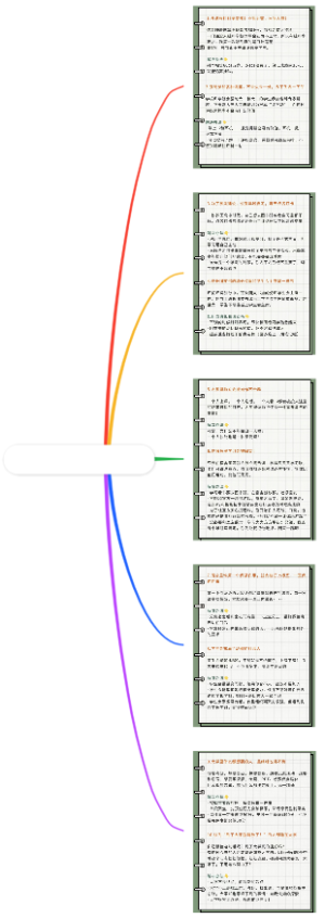 10条大学潜规则玩转大学