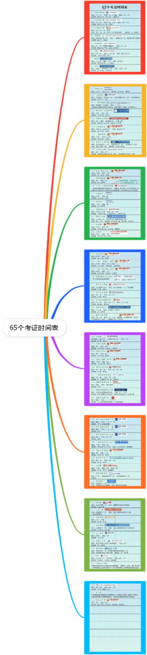 65个考证时间表
