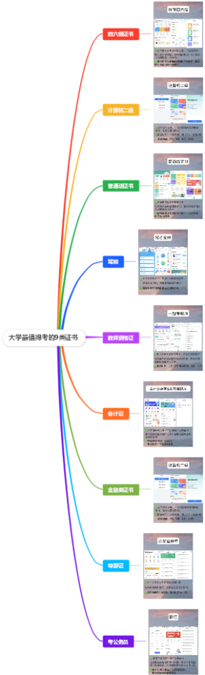 大学最值得考的9类证书