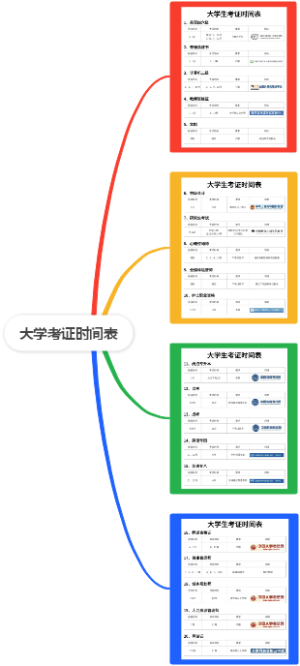 大学考证时间表