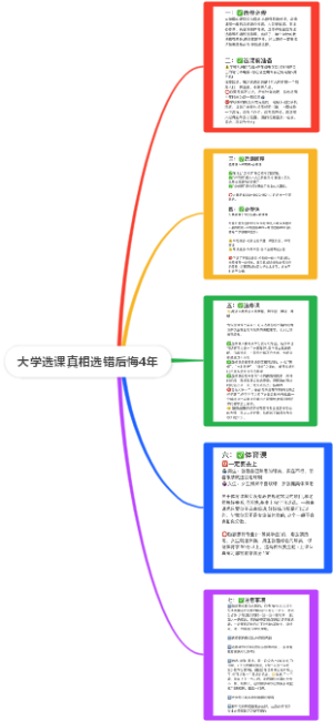 大学选课真相选错后悔4年