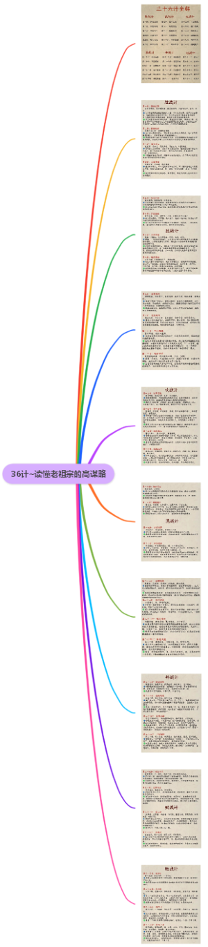 36计~读懂老祖宗的高谋略