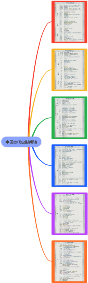 中国古代史时间轴