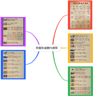 中国历史朝代顺序