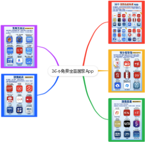 36个免费出品国家App
