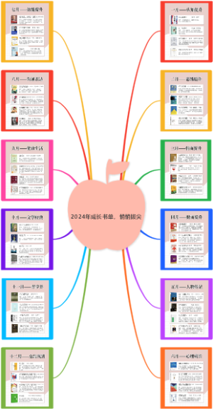 2024年成长书单，悄悄拔尖