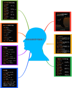 你的阅读顺序可能反了