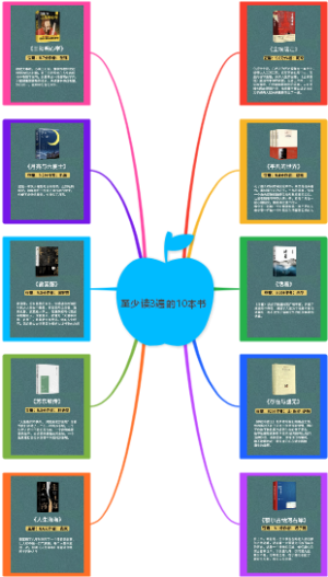 至少读3遍的10本书