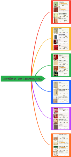 按顺序读历史，这份书单比电视剧还精彩
