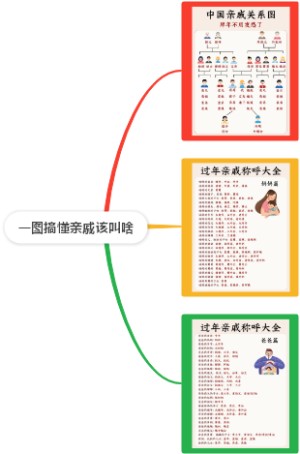 一图搞懂亲戚该叫啥