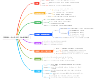 《高效能人士的七个习惯》核心读书笔记
