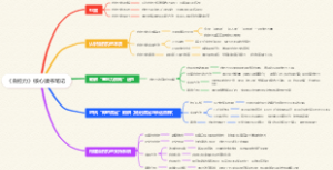 《自控力》核心读书笔记