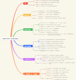 《拖延心理学》核心读书笔记