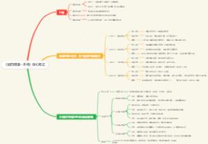 《如何阅读一本书》核心笔记