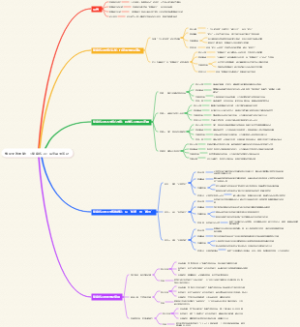 告别无效重复《刻意练习》深度读书笔记
