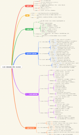 《心流：最优体验心理学》核心笔记