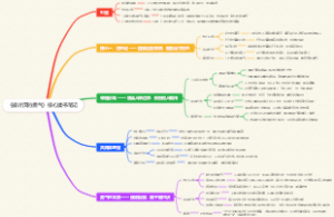 《被讨厌的勇气》核心读书笔记
