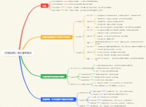 《内在动机》核心读书笔记